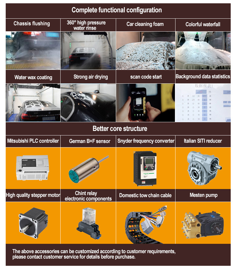 LabsMotor Unveils Next-Gen Touchless Car Wash System: Revolutionizing Automated Vehicle Care with AI-Powered Precision