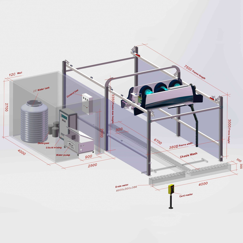 ​​Labsmotor Launches Next-Gen SmartTouch Pro: The Ultimate Touchless, AI-Powered Car Wash System​​