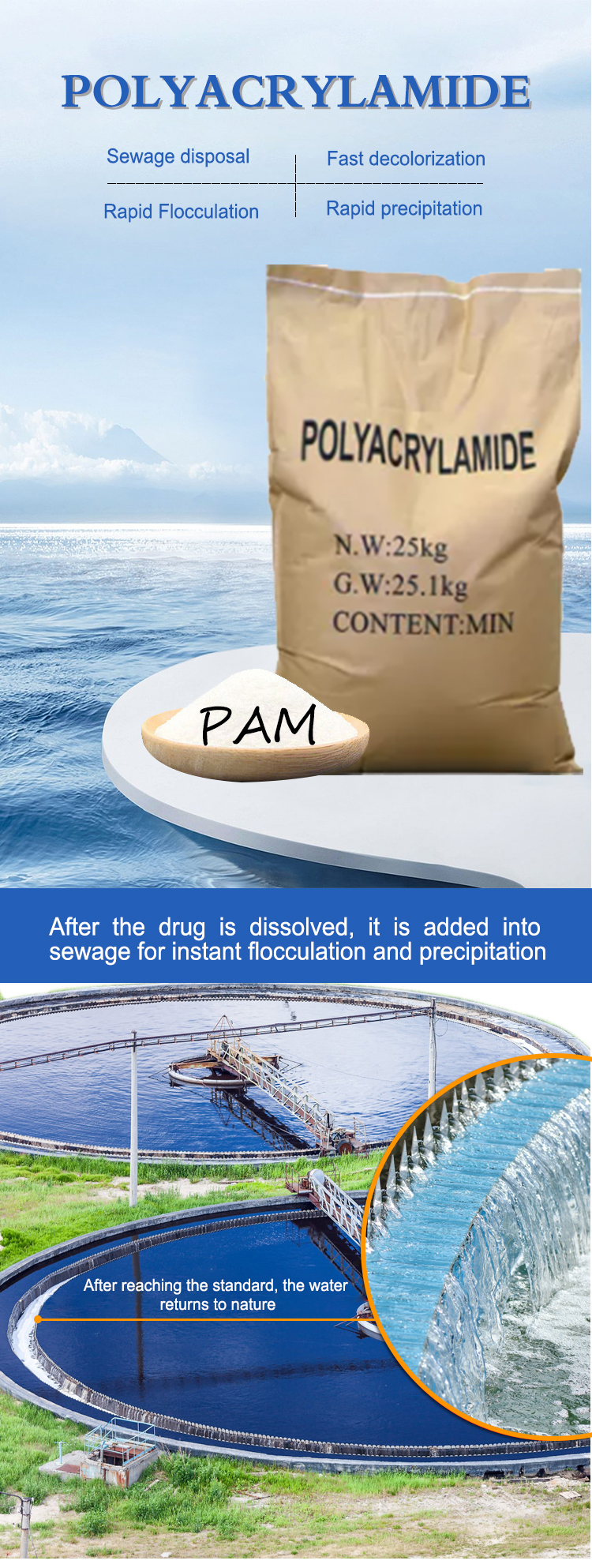 Poly(acrylamide)(PAM)