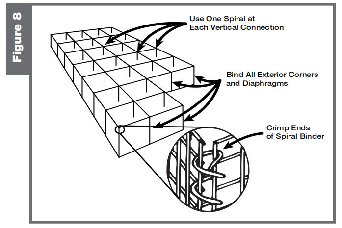 Welded Wire Mesh Gabions and Gabion Mattresses Installation Guide