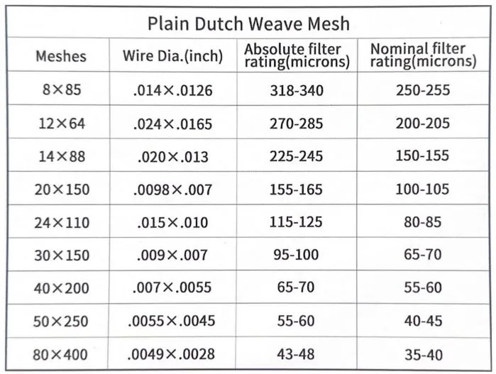 Plain Dutch Weave Mesh
