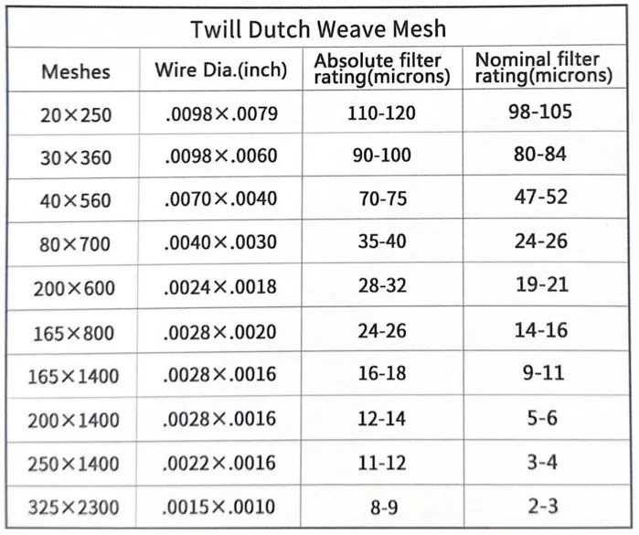 Twill Dutch Weave Mesh