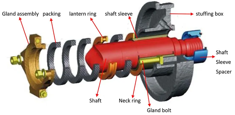 Slurry pump seal assembly lantern ring