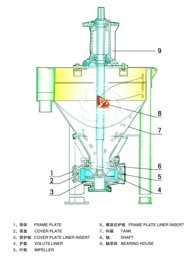 ZF Vertical Froth Slurry Pump