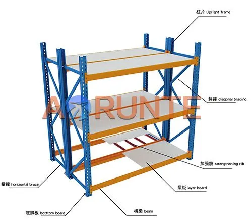 Long-Span Racking