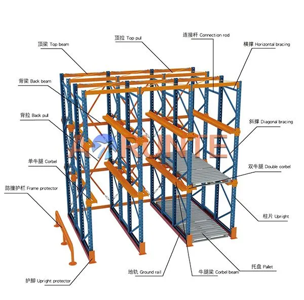 Drive-in Racking