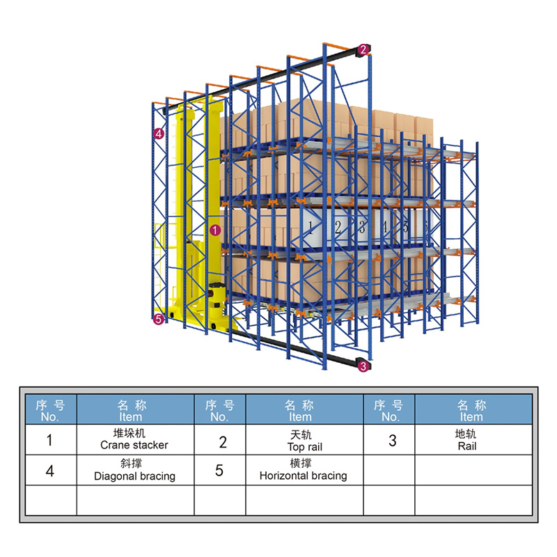 AS/RS（Automated Storage and Retrieval System）