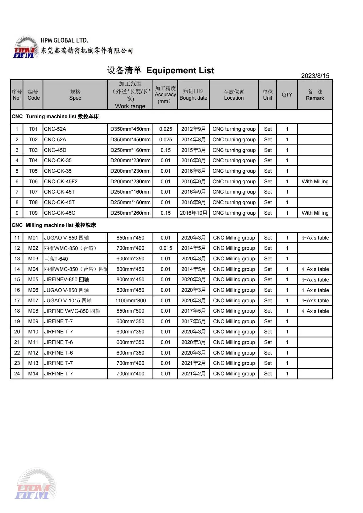 equipment-list