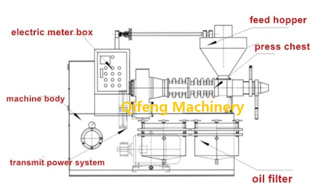 Avocado Oil Press Machine