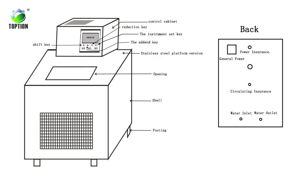 Thermostatic water bath