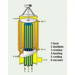 A typical wiped film evaporator design is the cylindrical body design DVB („SAMBAY“).