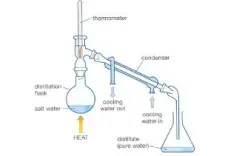 Why Distillation is Important?
