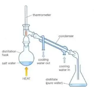 Just like the principle in rotary evaporator, vacuum is also used in short path distillation to lower the boiling point of the mixture.