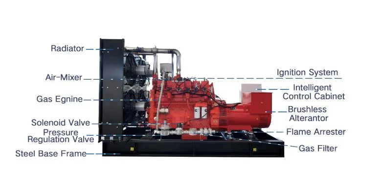 LNG CNG Natural Methane Gas Generator Set