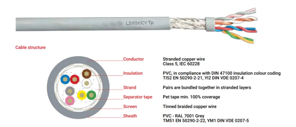 LiYCY control cable Construction 