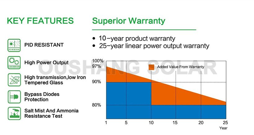 Oushang 275W 285W 295W Solar Panel - 120 Cell Polycrystalline PV