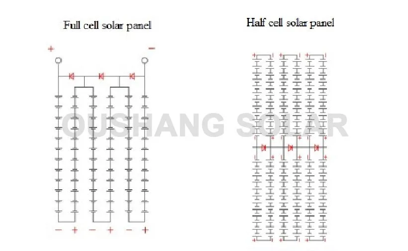 OS-HP60-275W~295W Half Cell Polycrystalline Photovoltaic Panel