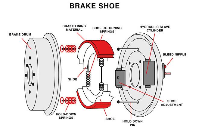 Brake Pads vs. Brake Shoes