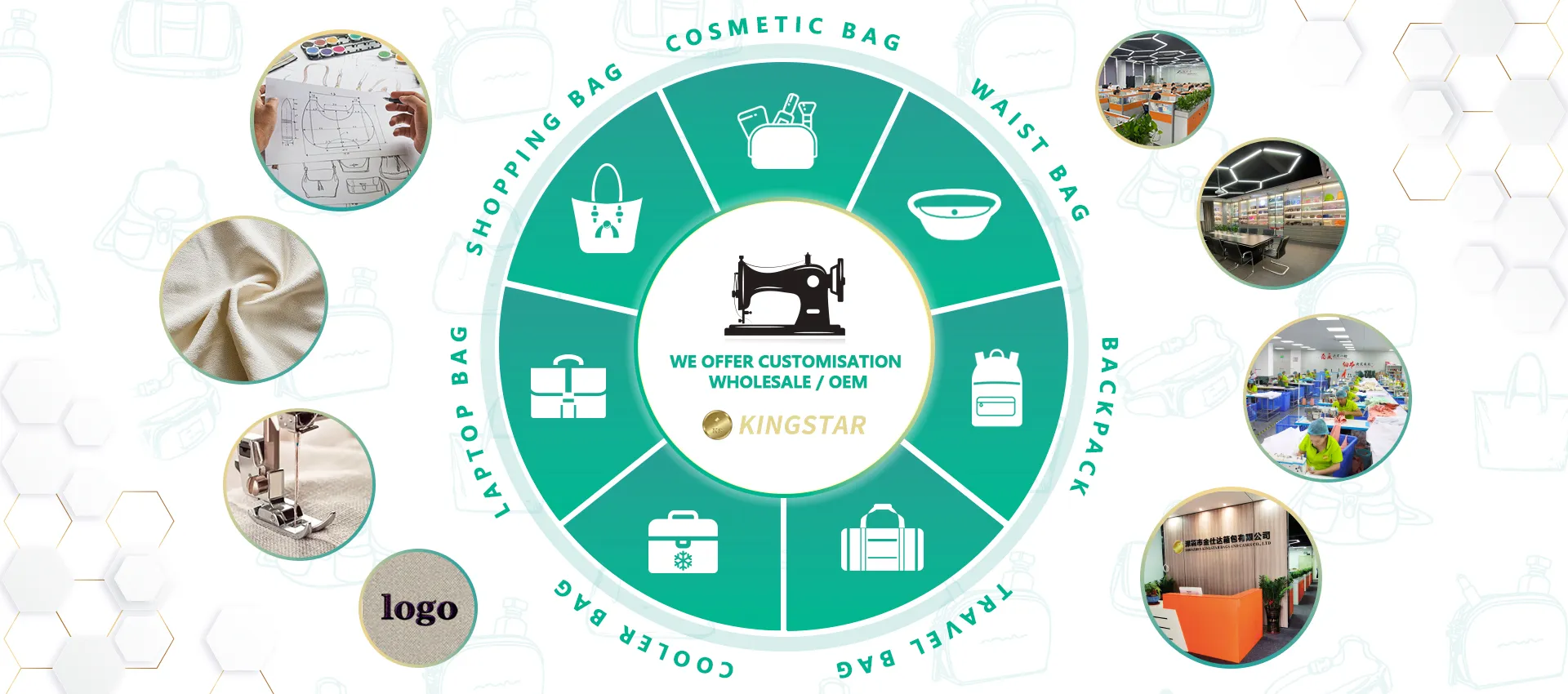 Bag wholesale/custom/oem