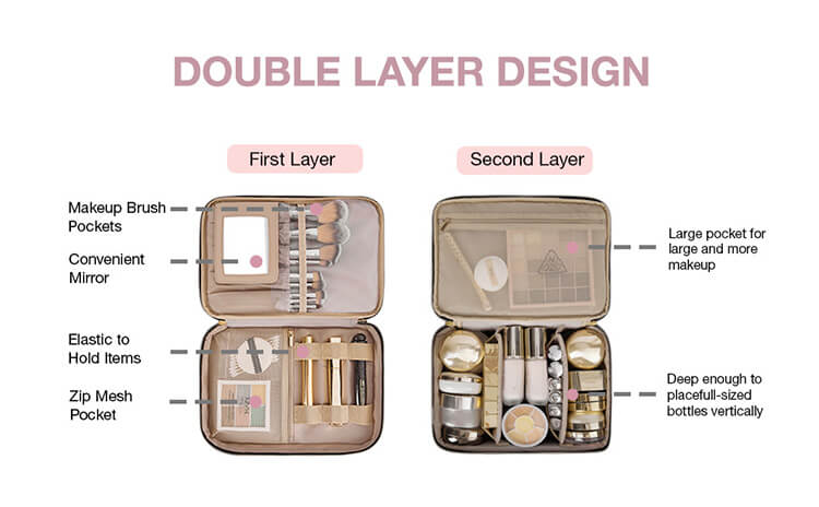 Hard Case Makeup Bag