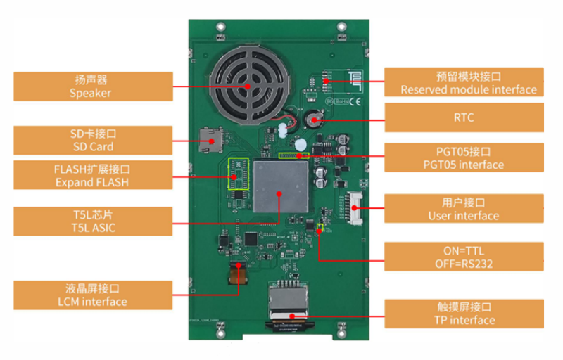 800*1280, 8’’, Serial Port TFT Display, DG-12800C080-03WTC