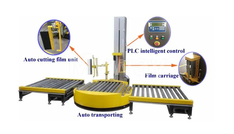 online pallet wrapping machine