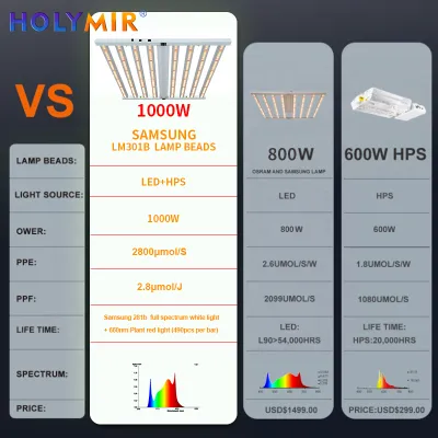 Full spectrum 600W led grow light for indoor plant