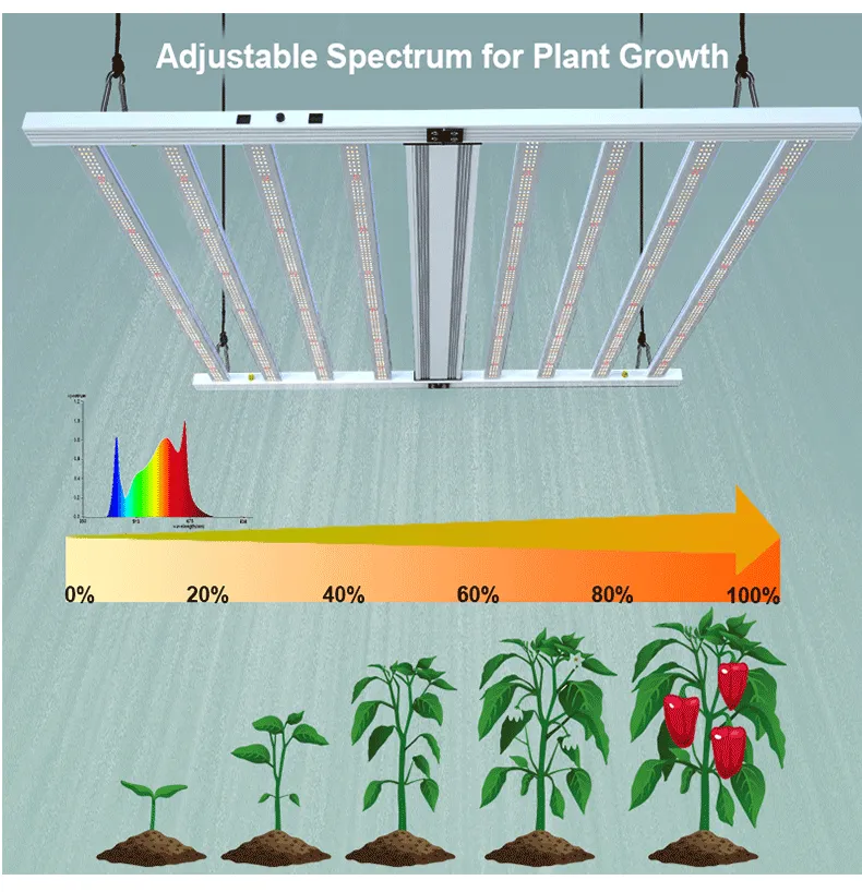 2023 NEW 1000W led grow lights for indoor plants full spectrum