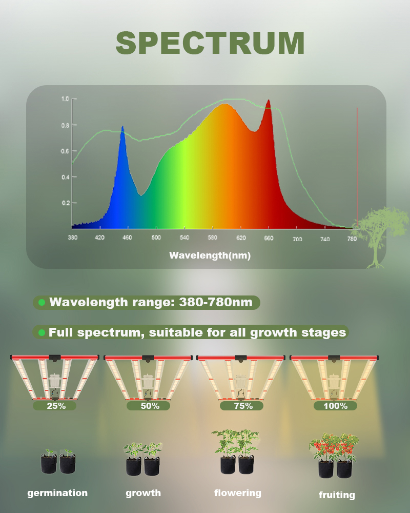 LED Plant Grow Lights 400W Samsung LM301b