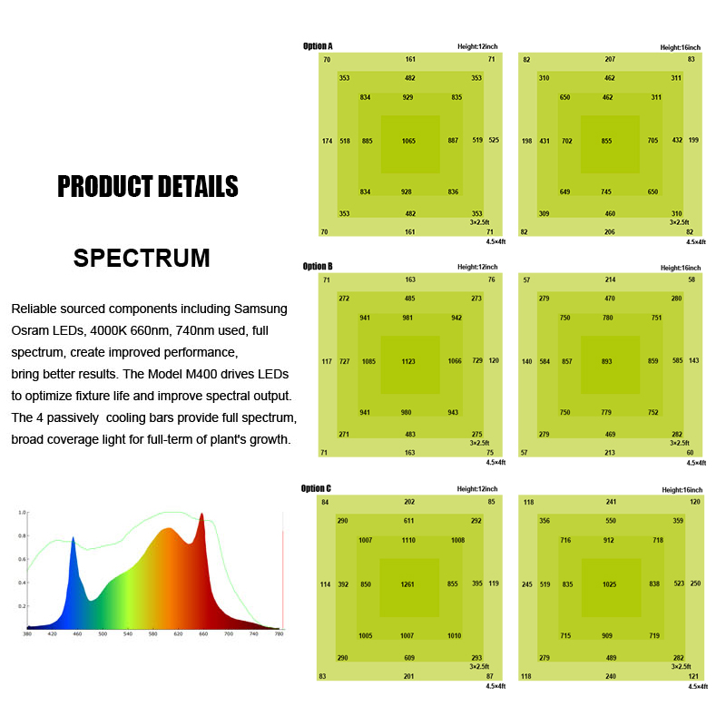 LED Plant Grow Lights 400W Samsung LM301b