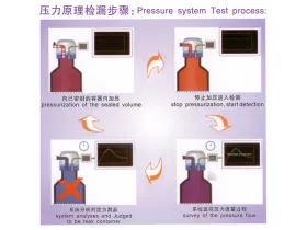 Container leak testing machine principle and application
