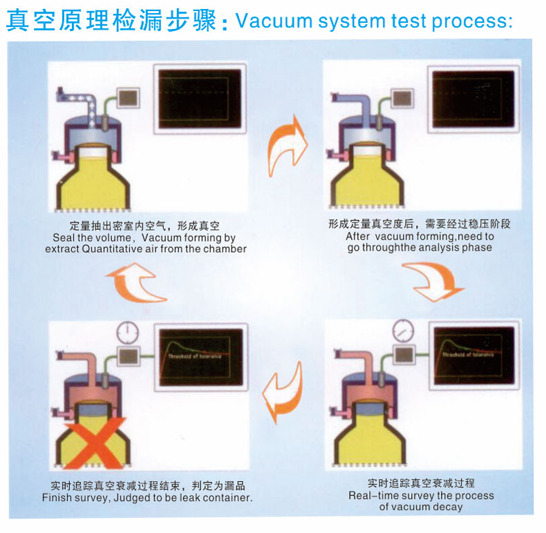 Container leak testing machine principle and application