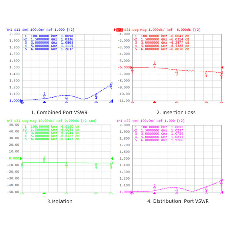 2 Way SMA Resistive Power Divider/Combiner DC-6GHz