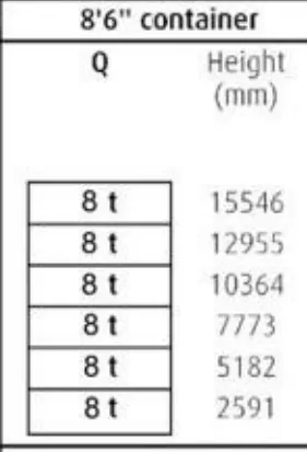 8-ton-Empty Container Handler