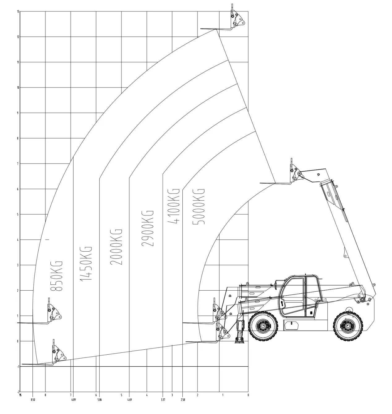 5 ton 12 m telehandler