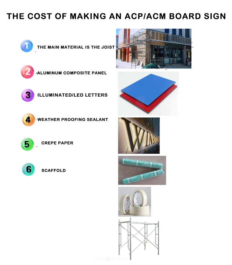 Storefronts What is the cost of Aluminium composite panel installation?