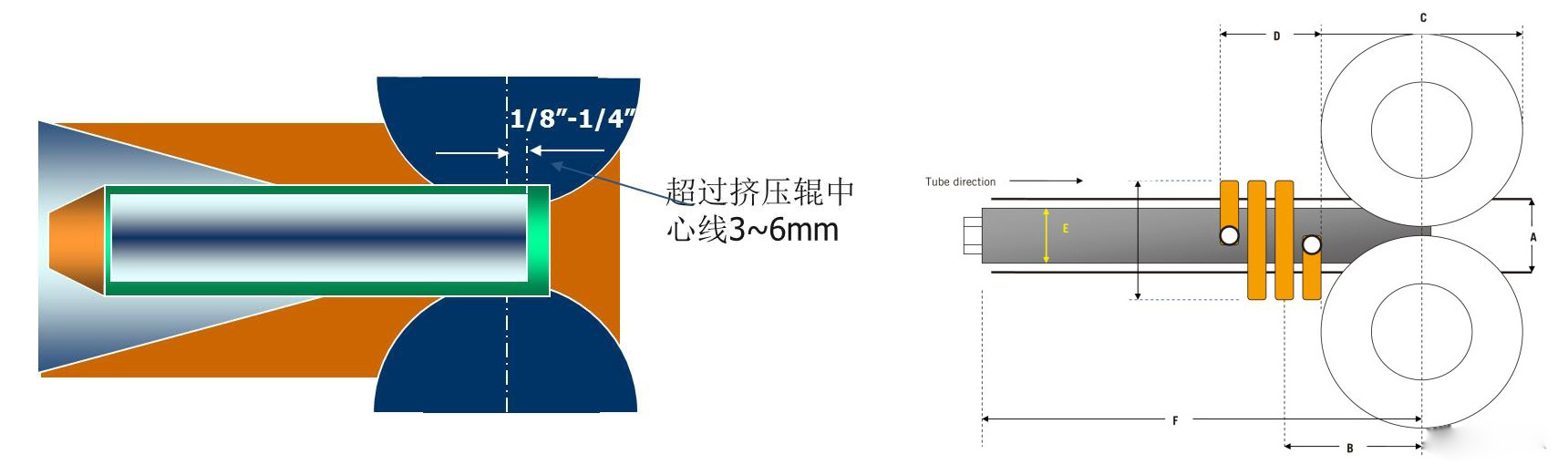 Ferrite rod for making welded pipe