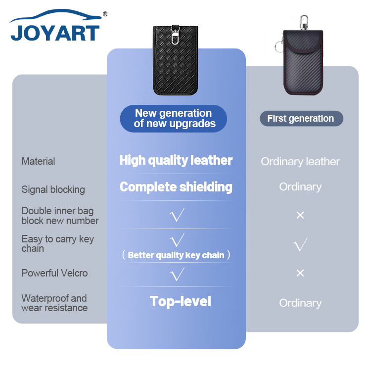 RFID pouch signal blocking faraday pouch