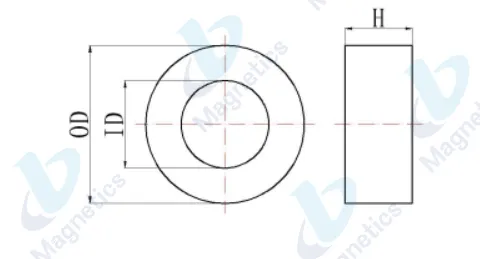 Audio Amplifier Transformer Cores - High Performance