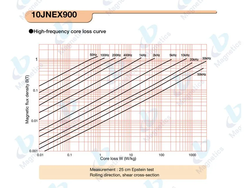 Custom Size Silicon Steel Super Cores - Top Supplier & Exporter