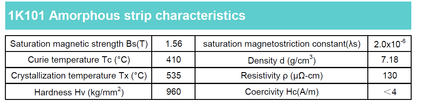 Amorphous  Toroidal Inductor Filter Core