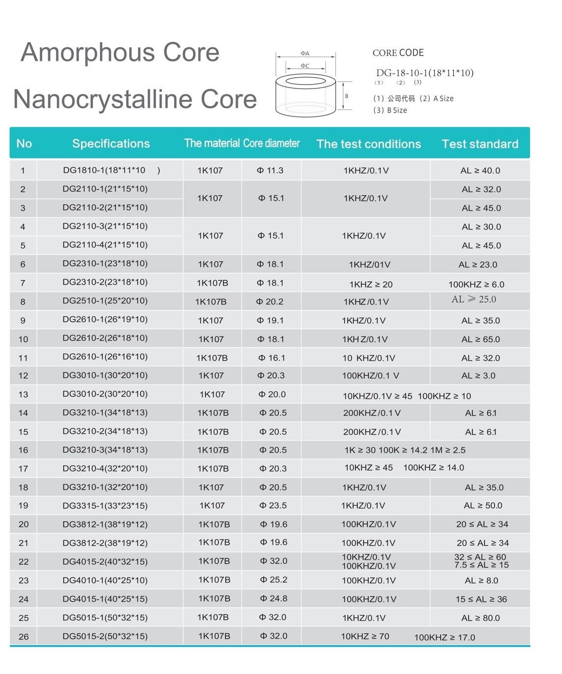 Amorphous  Toroidal Inductor Filter Core