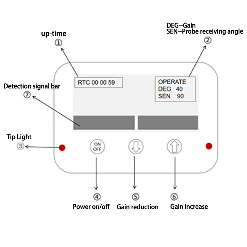 Intelligent buried pipeline detector