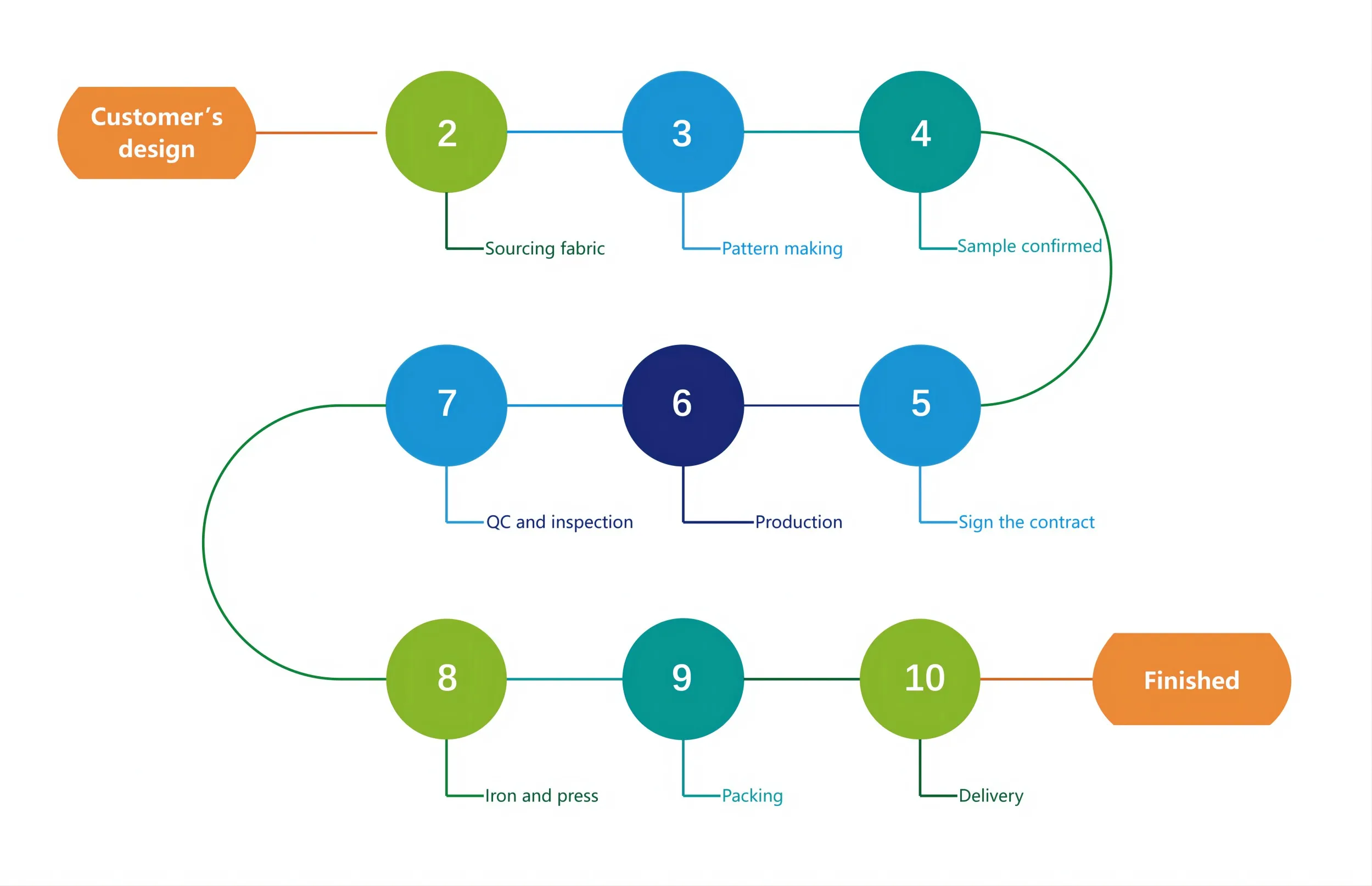 Clothing Design Services