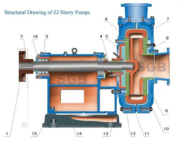 What Is the Difference between a Horizontal Pump and a Vertical Pump?