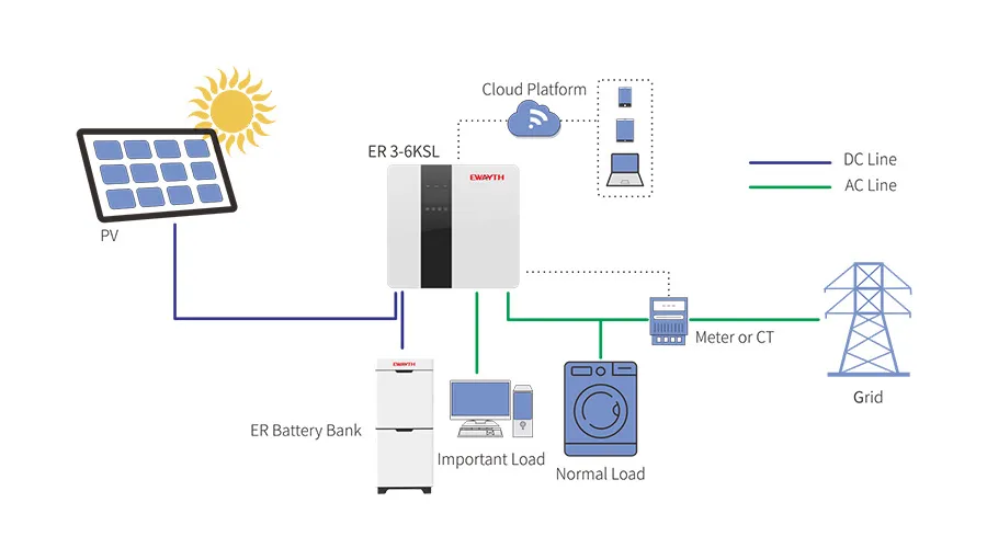 ER Battery Bank