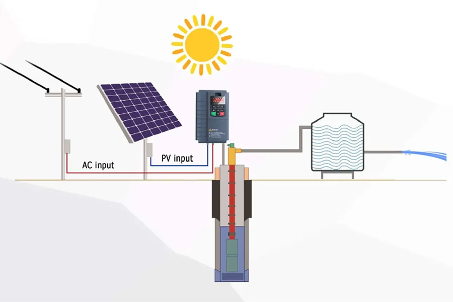 ESP 0.75-250kW