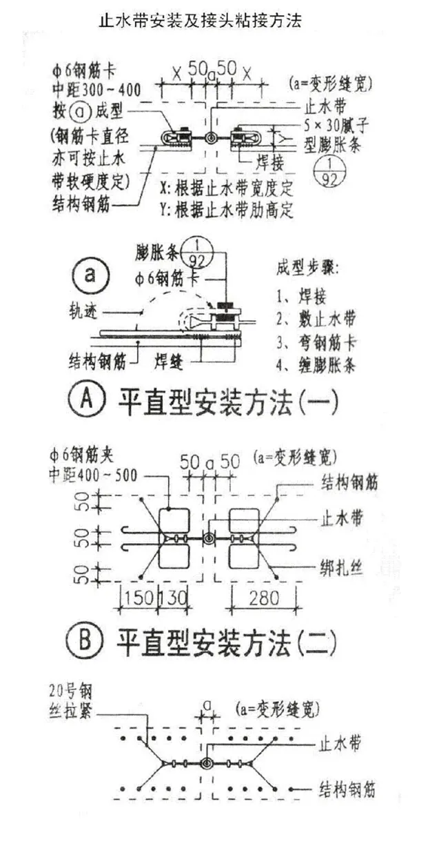 Rubber & PVC Waterstop Installation Method