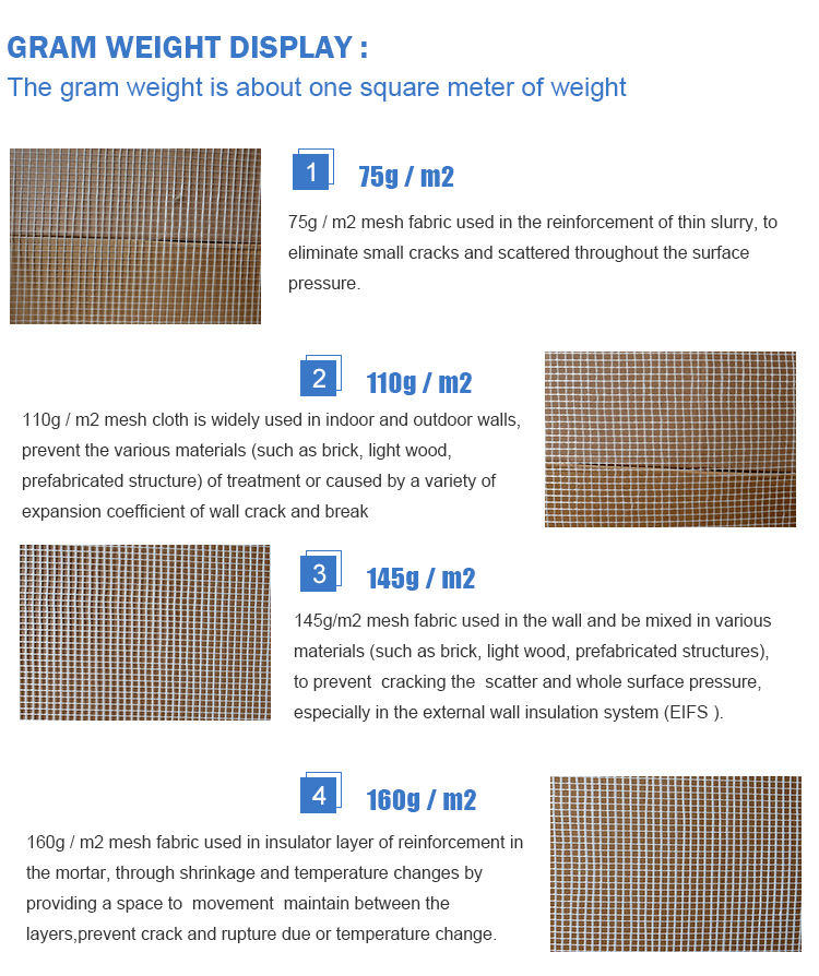 Fiberglass mesh