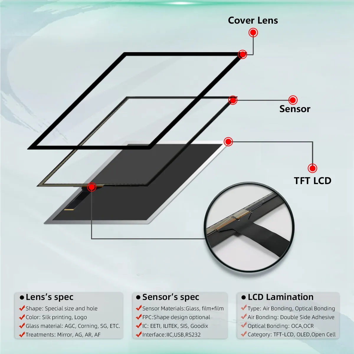27 Inch Industrial CTP IPS Tft  Pcap Touch Panel
